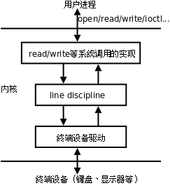 终端设备模块